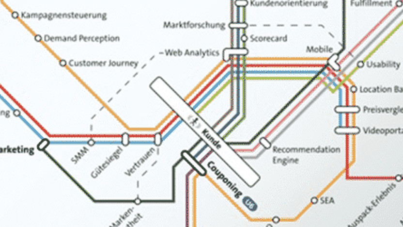Conversion Poster: 107 Einflussfaktoren auf die Konversionsrate (PDF)