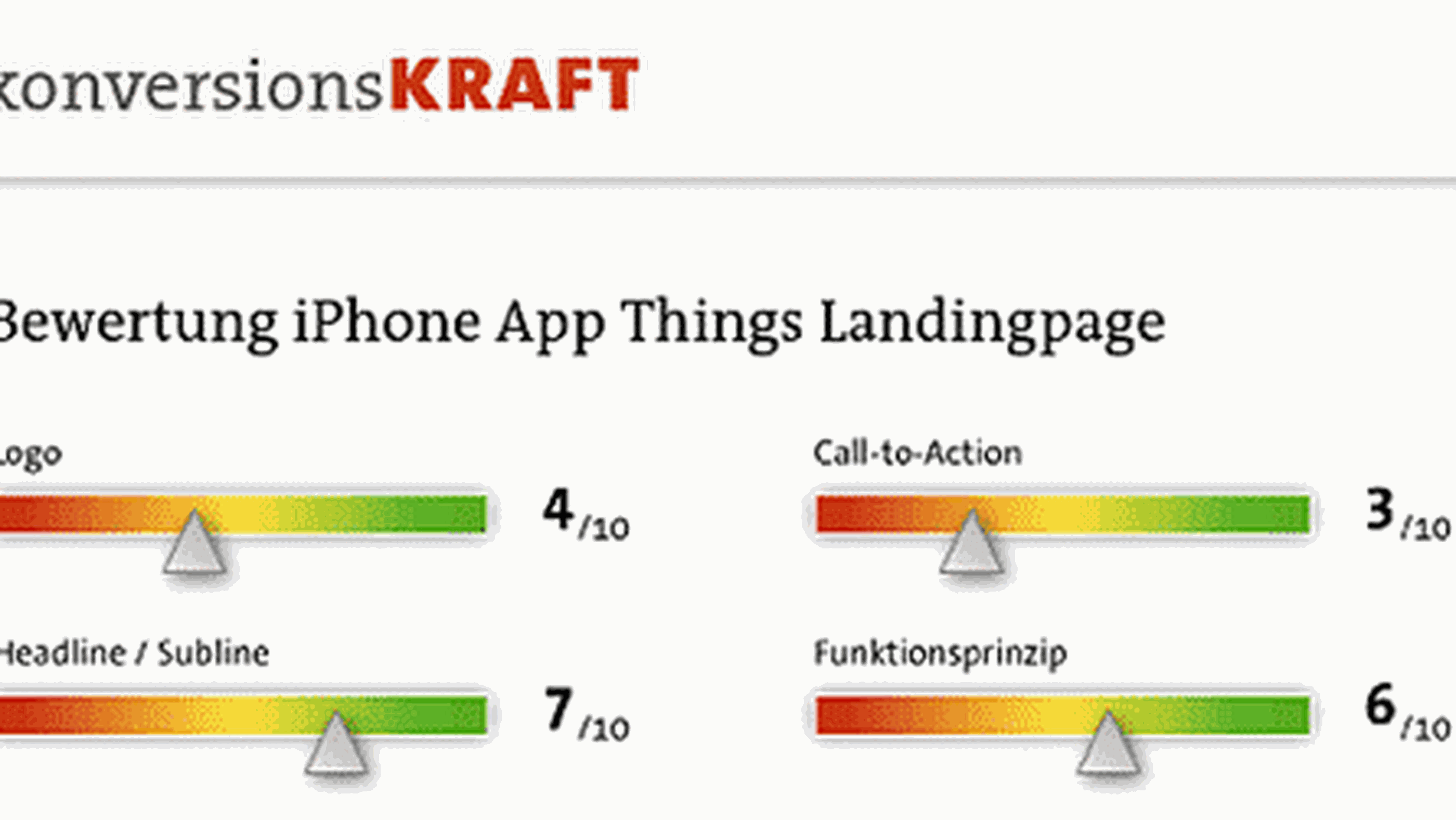 11 Landingpage Elemente im Bewertungsraster