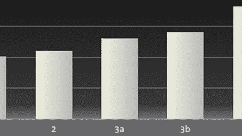 Landingpage Optimierung: Neue Hebel für mehr ROI