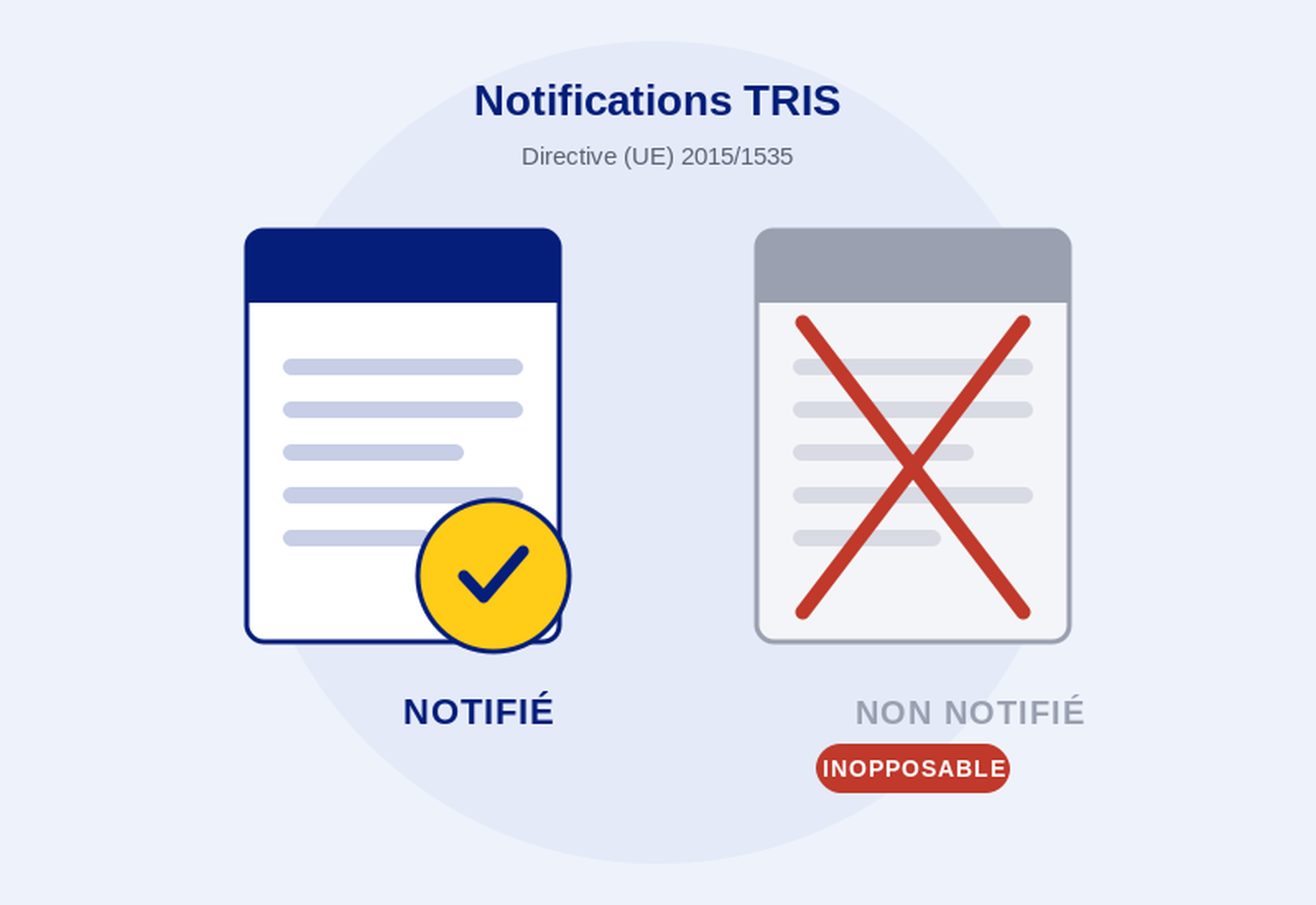 Notifications TRIS : notifie contre non notifie inopposable