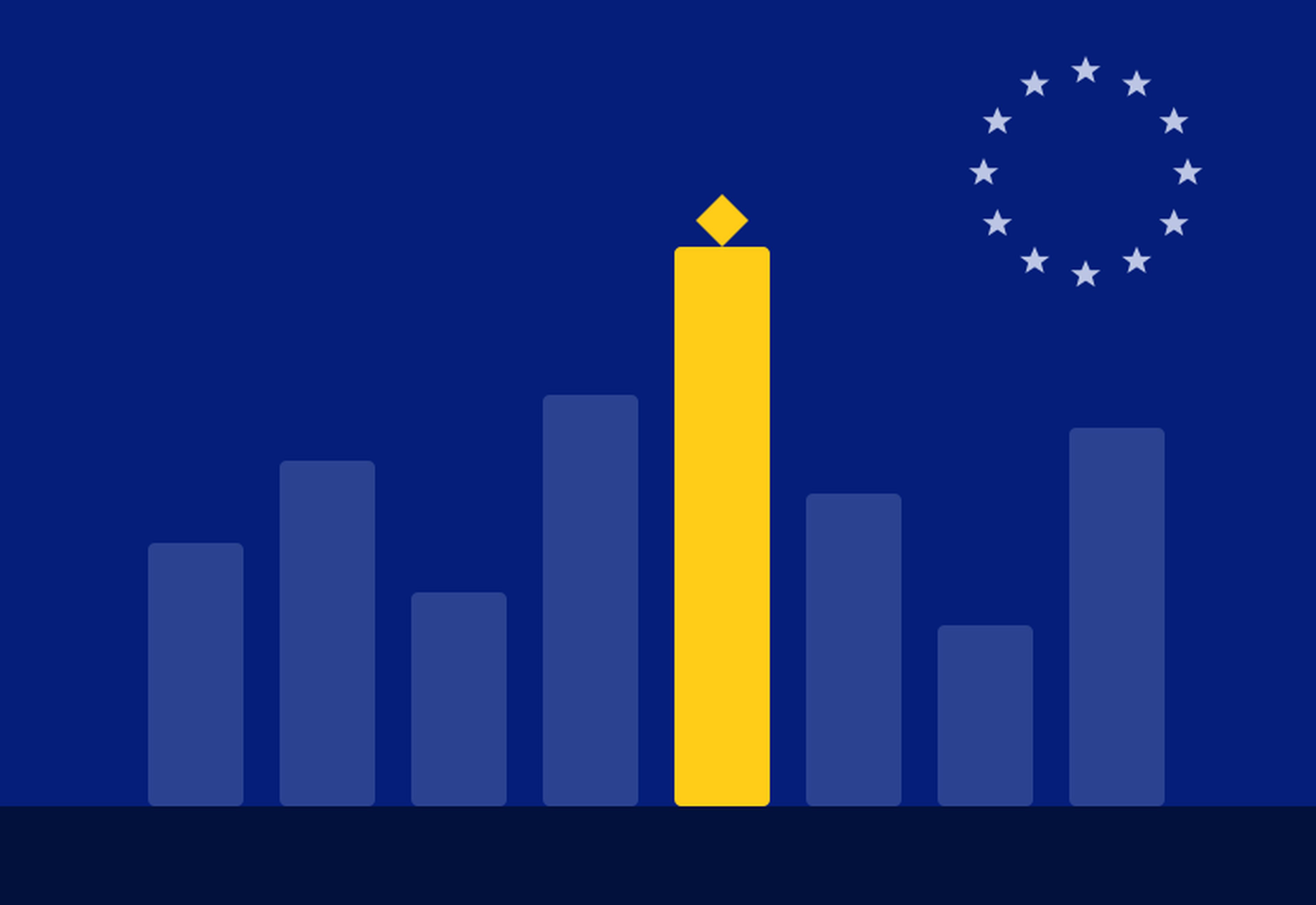 EU public consultations by directorate-general, Dixit analysis