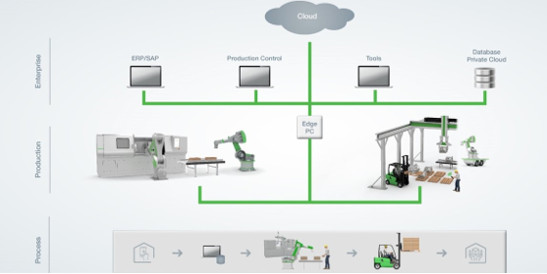 KePlast plastics injection molding machines Industry 4.0 Plastics Automation