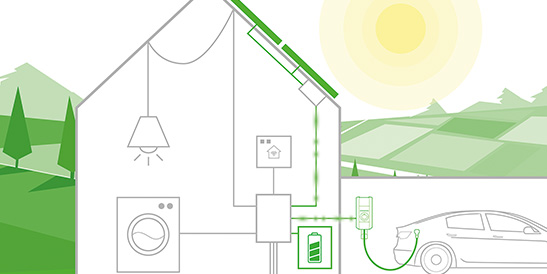 Eine KEBA KeContact P30 Wallbox verwandelt das Eigenheim in eine Ladestation für Elektroautos. Mit ihr lässt sich Sonnenenergie smart und sicher ins Elektroauto speisen.