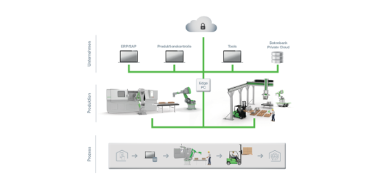 KePlast Industrie 4.0 Kunststoffindustrie
