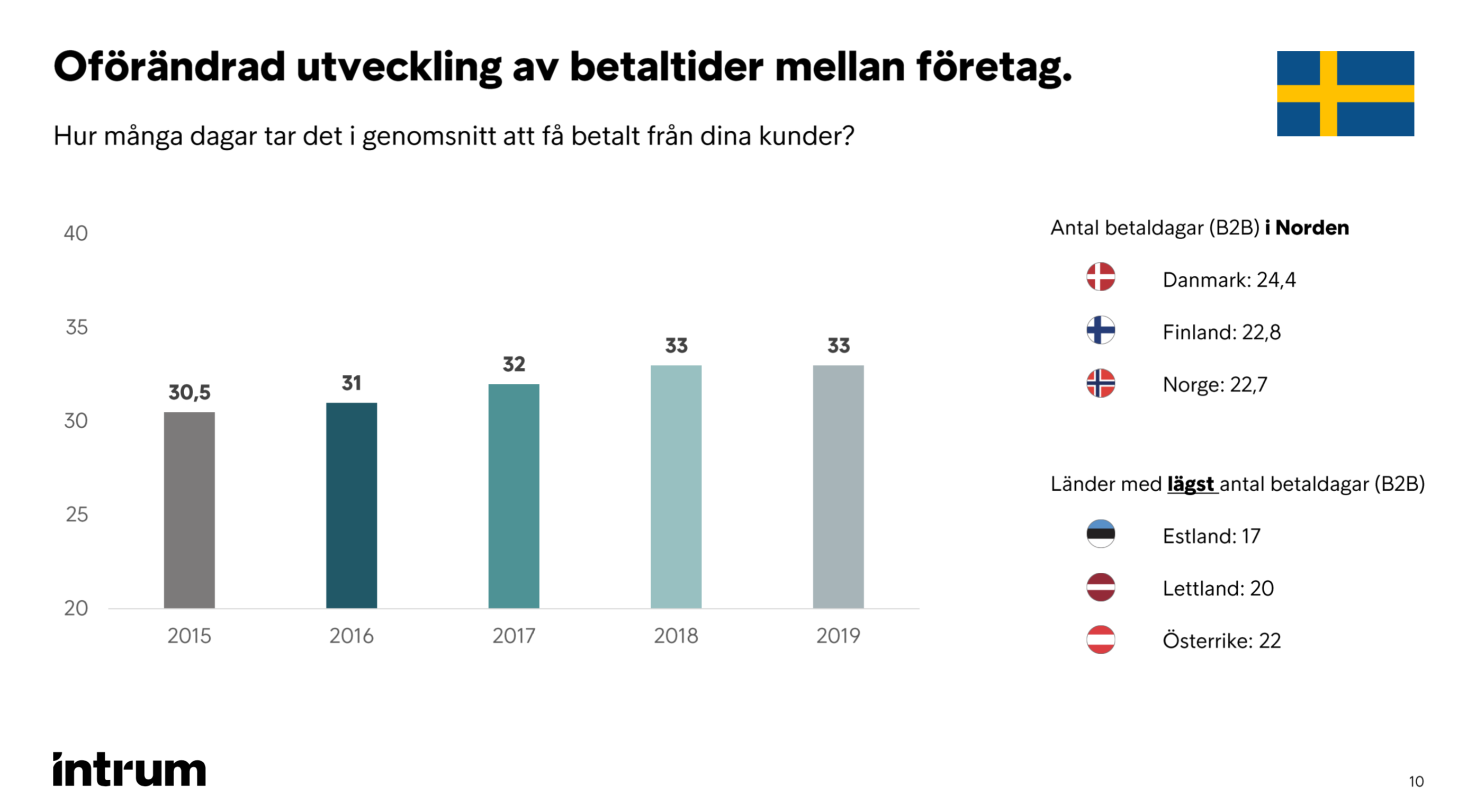 betalningsförmåga statistik intrum