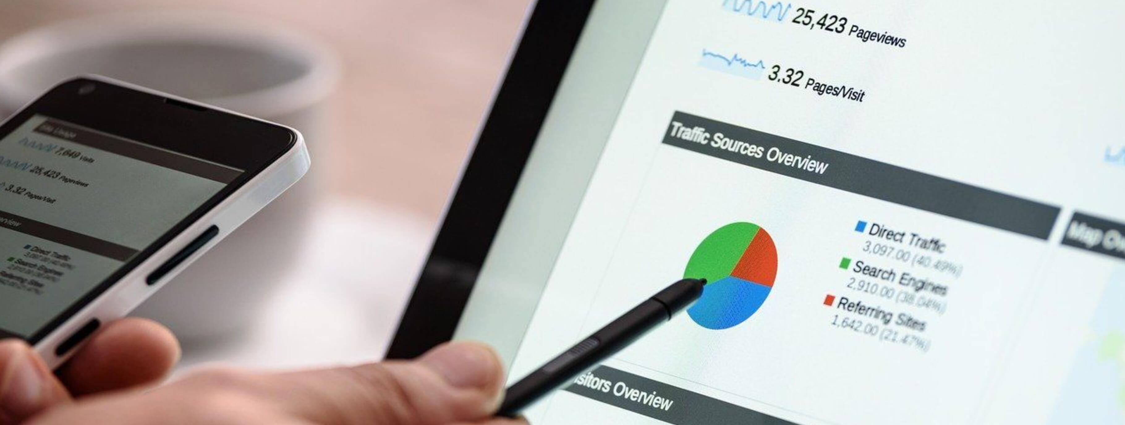 digital tracking marketing capcito surveymonkey