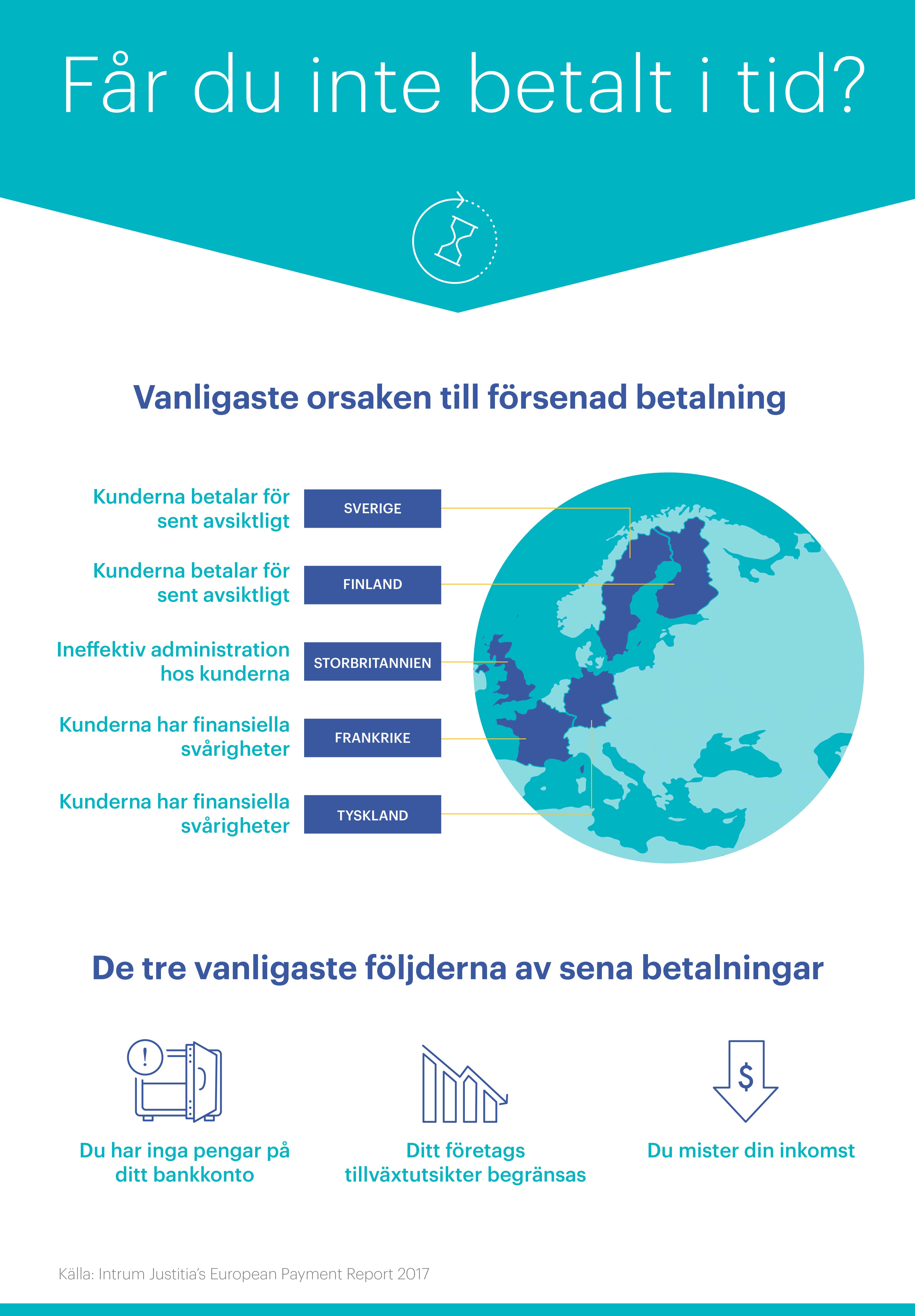 infografik betalningstider intrum