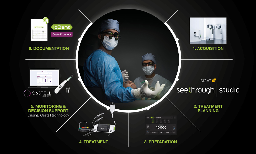 Der W&H-Oralchirurgie-Kompass, vor einem schwarzen Hintergrund. Der W&H-Oralchirurgie-Kompass, vor einem schwarzen Hintergrund.