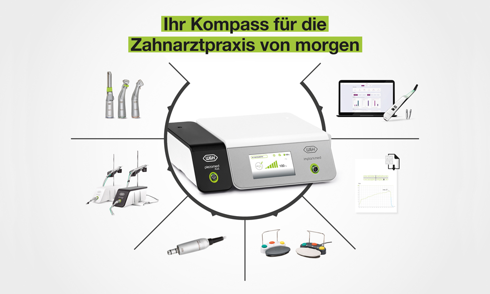 Der W&H Produktkompass - für die Zahnarztpraxis von morgen Der W&H Produktkompass - für die Zahnarztpraxis von morgen