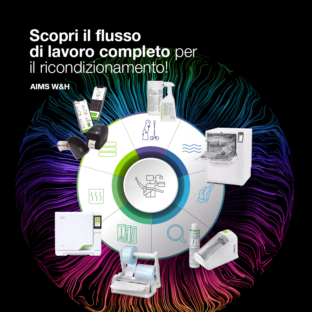 Workflow di ricondizionamento W&HPromozioni 2025