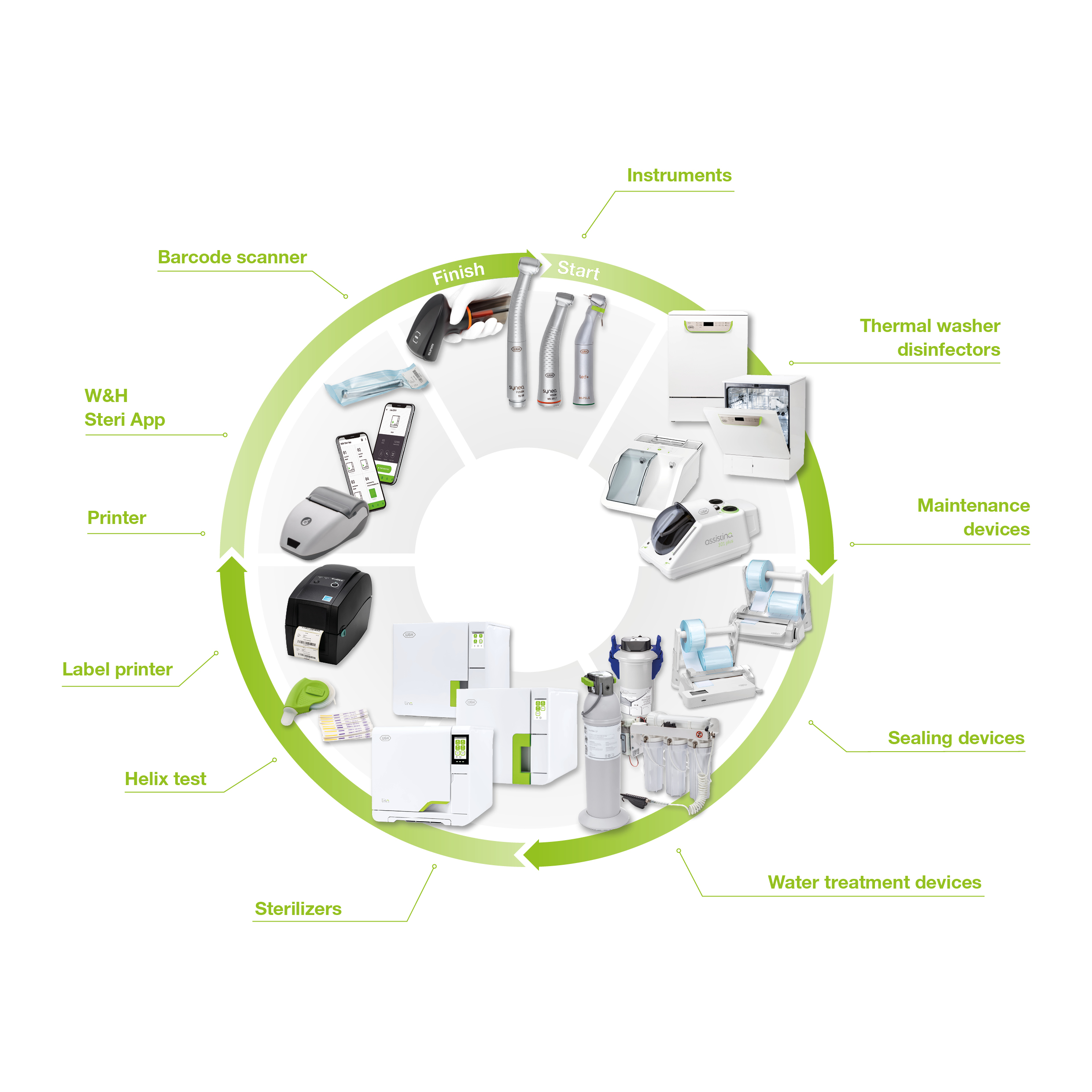 Hygiene standards at the highest level Hygiene standards at the highest level