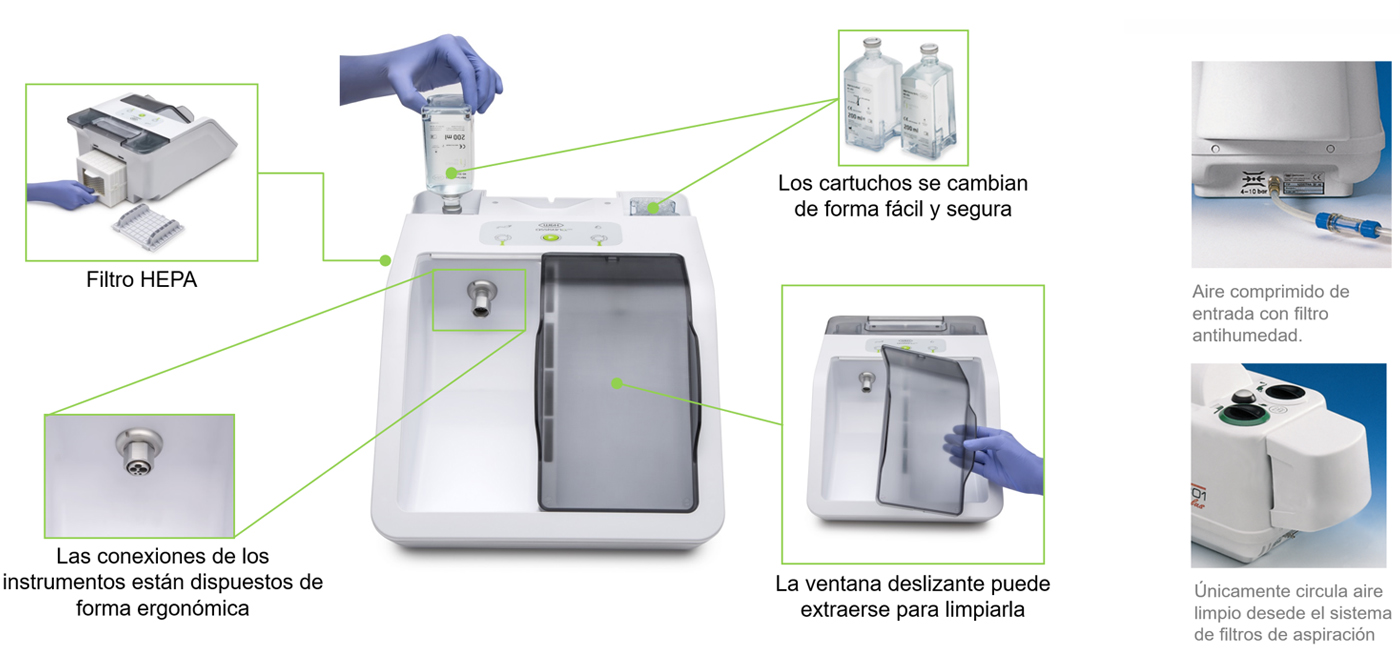 Proceso de limpieza y lubricación por rotación Proceso de limpieza y lubricación por rotación