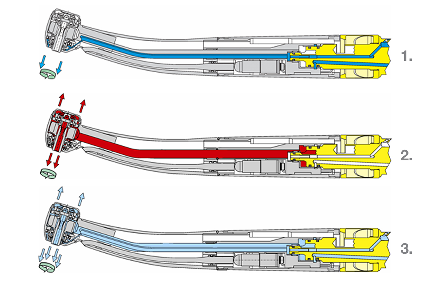 Proceso de limpieza y lubricación por rotación Proceso de limpieza y lubricación por rotación