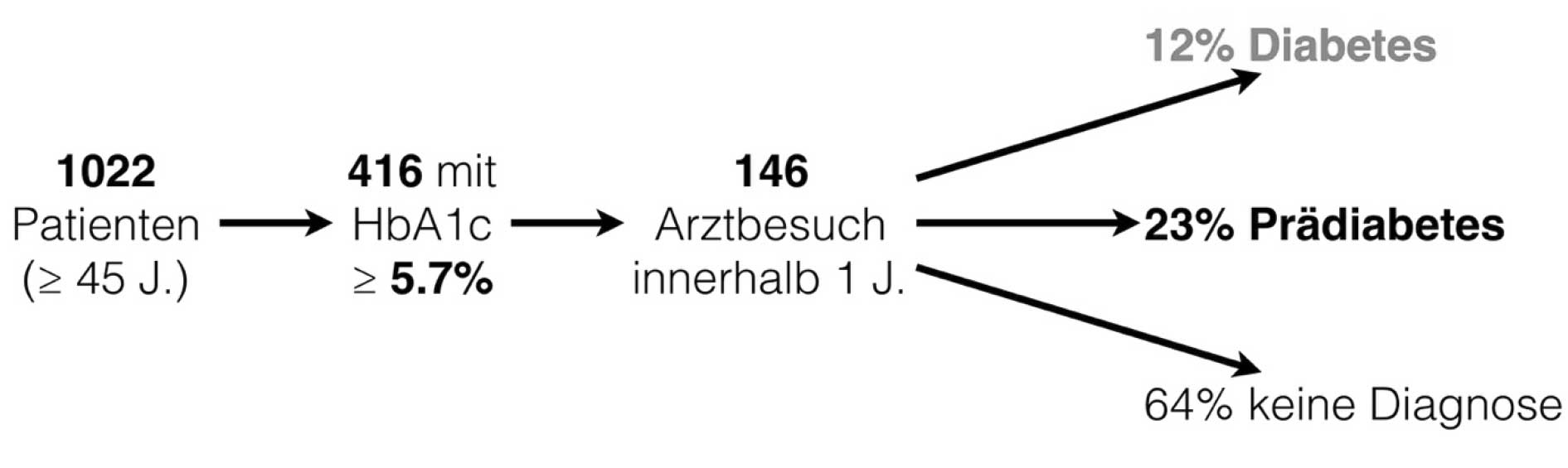 Die Zahnarztordination als Screening für Diabetes? (Shutterstock) Die Zahnarztordination als Screening für Diabetes? (Shutterstock)