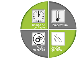 Círculo de Sinner Círculo de Sinner