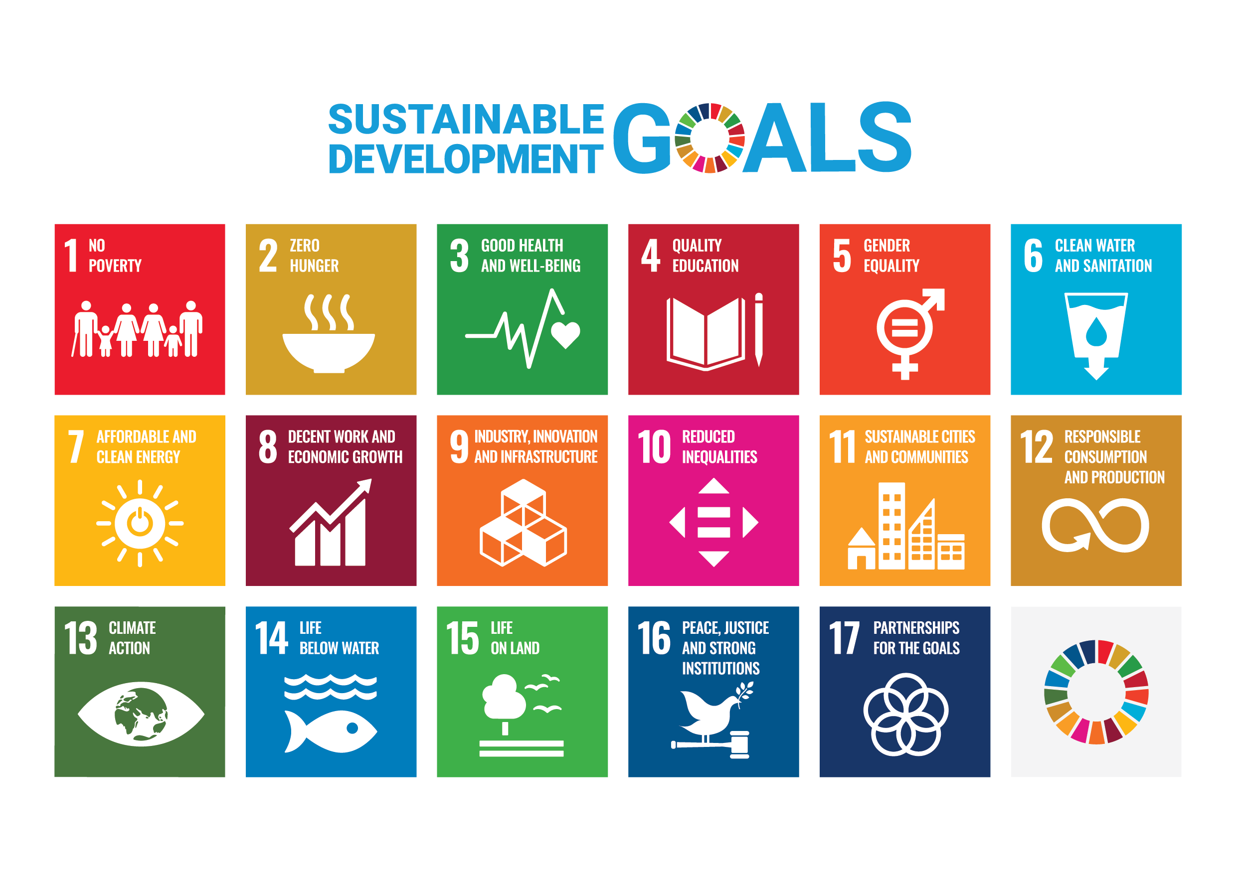 UN SDG Goals UN SDG Goals