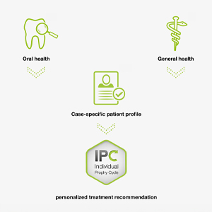 Graphic IPC: personalized treatment recommendation Graphic IPC: personalized treatment recommendation