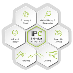 Graphic IPC cycle Graphic IPC cycle