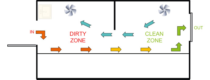 Reprocessing area Reprocessing area