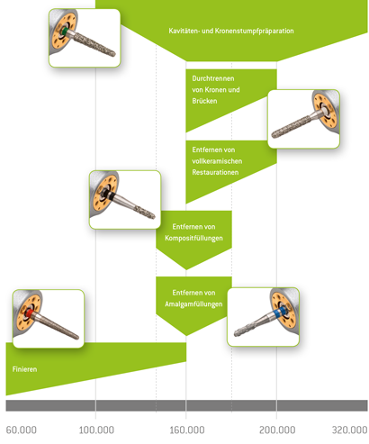 Optimale Geschwindigkeitsbereiche der Primea Advanced Air Optimale Geschwindigkeitsbereiche der Primea Advanced Air
