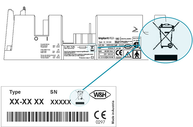 Kennzeichnung für elektrische und elektronische W&H Produkte Kennzeichnung für elektrische und elektronische W&H Produkte