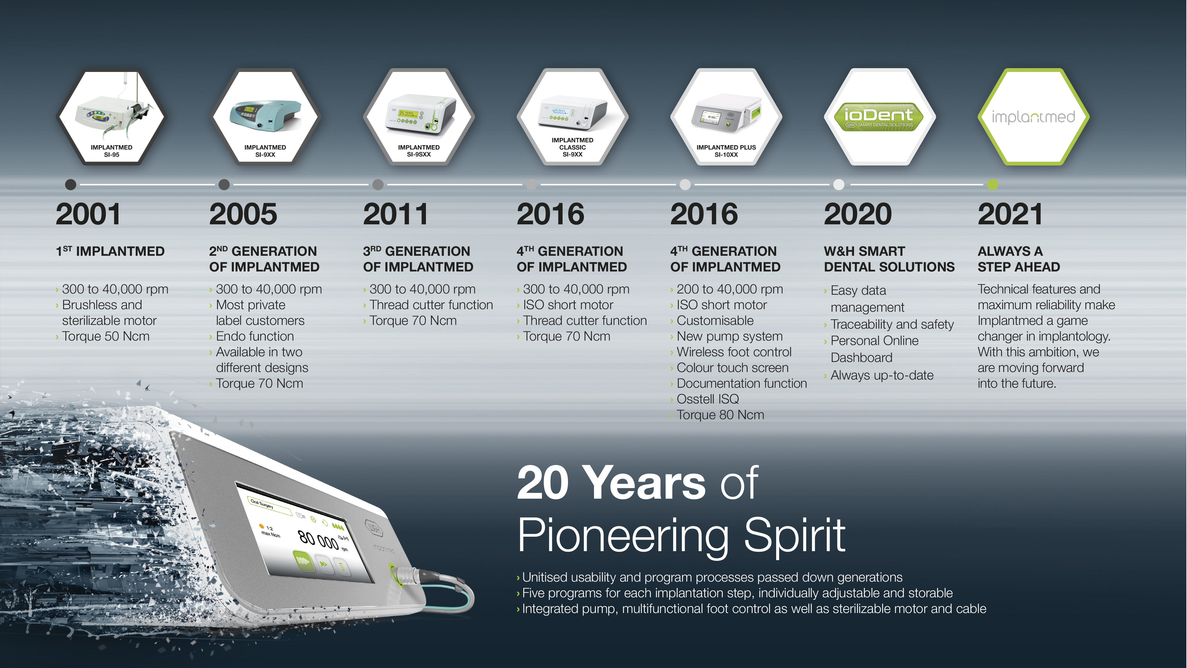 historia Implantmed historia Implantmed