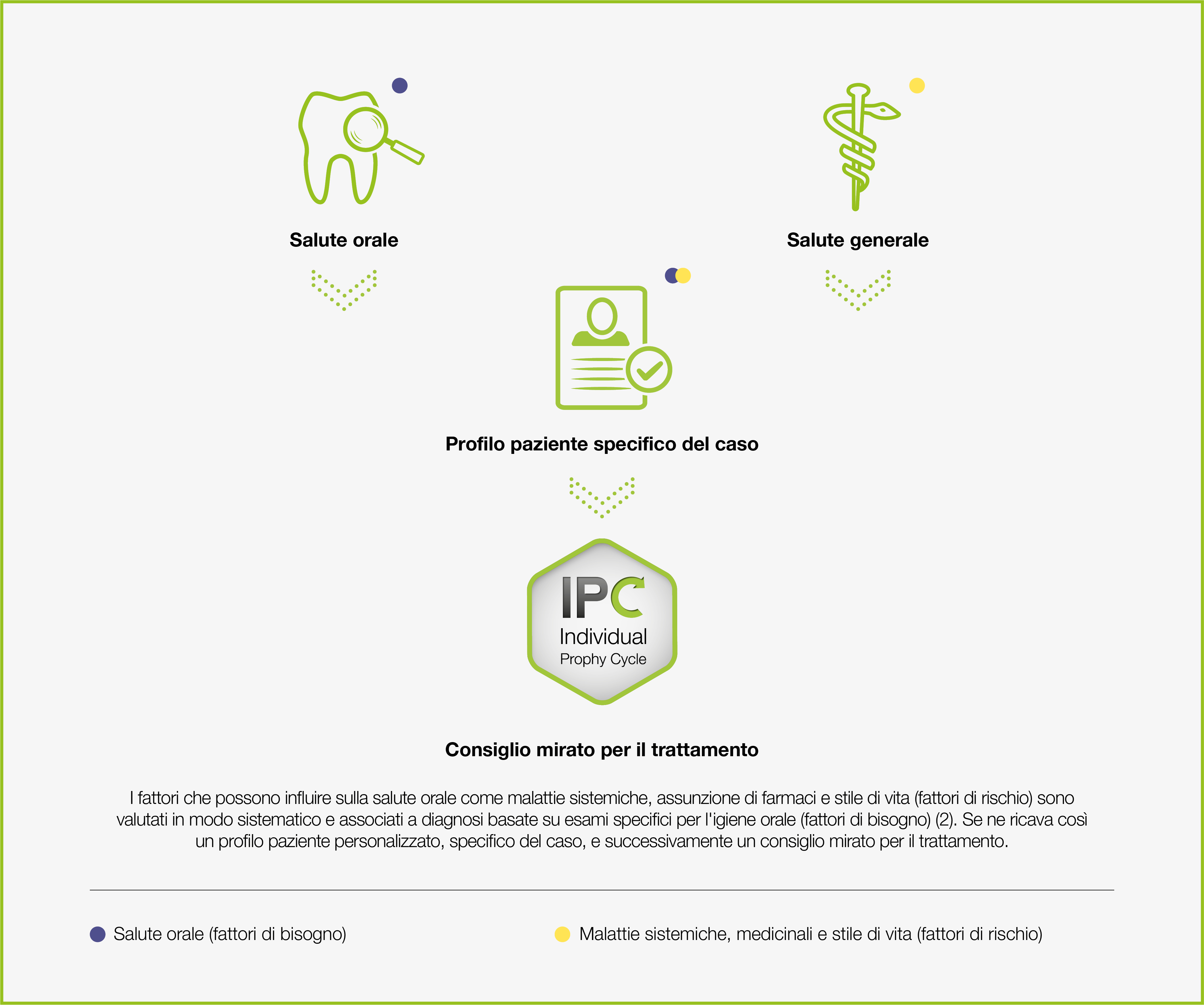 Concetto IPC Concetto IPC
