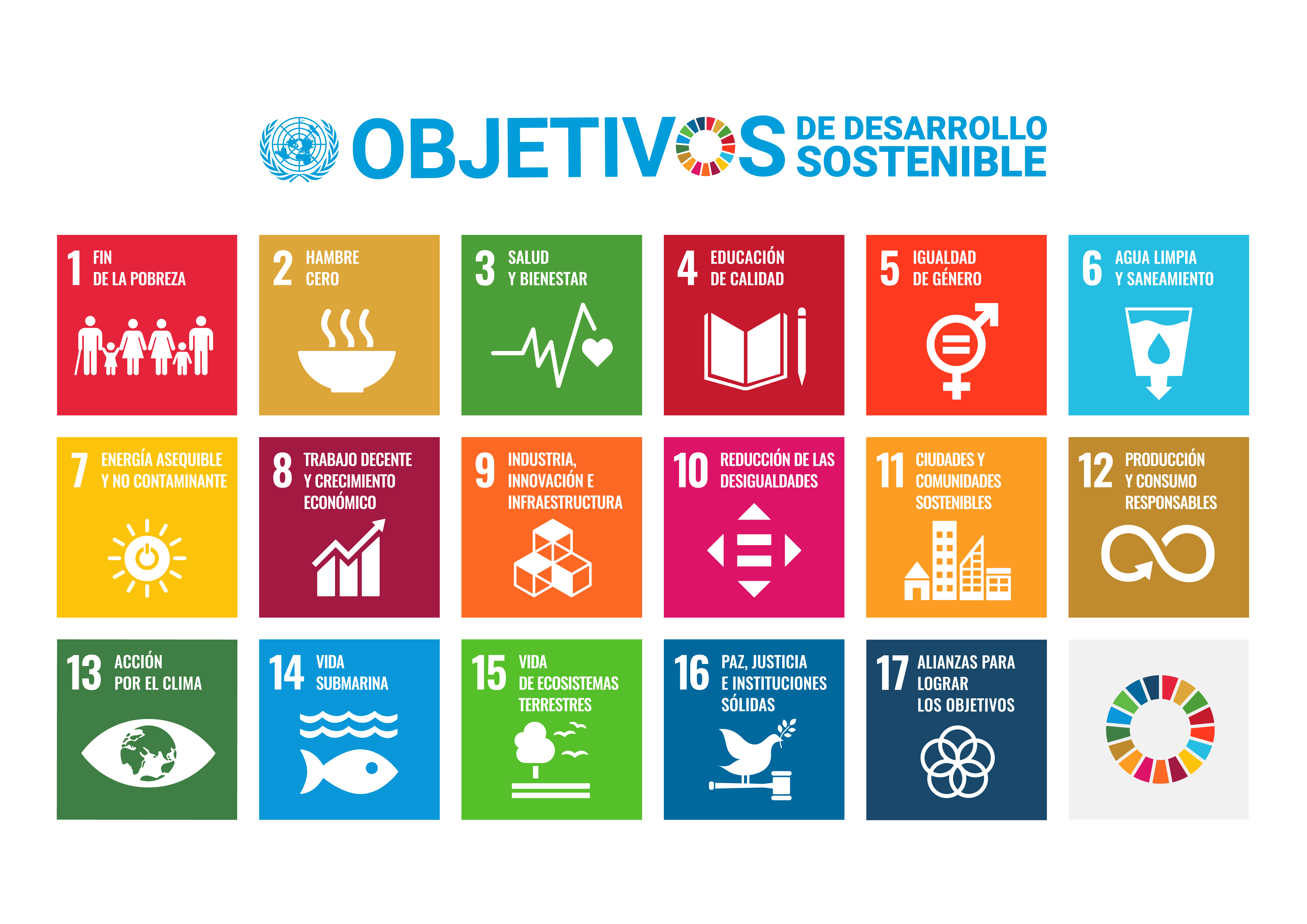 UN SDG Goals UN SDG Goals