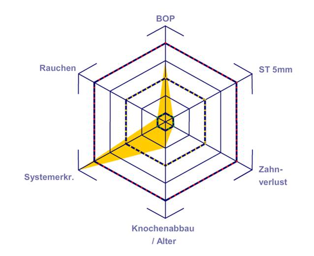 Según Lang y Tonetti Según Lang y Tonetti