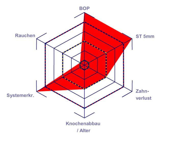 Según Lang y Tonetti Según Lang y Tonetti