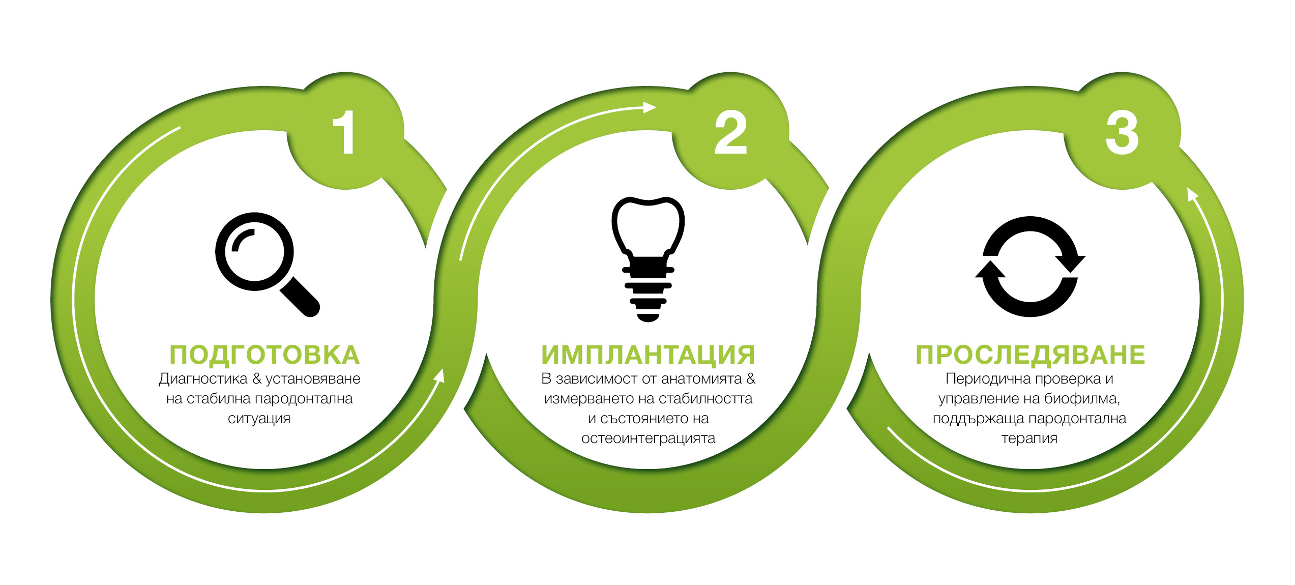 Няма имплантология без пародонтология – #NIWOP Няма имплантология без пародонтология – #NIWOP
