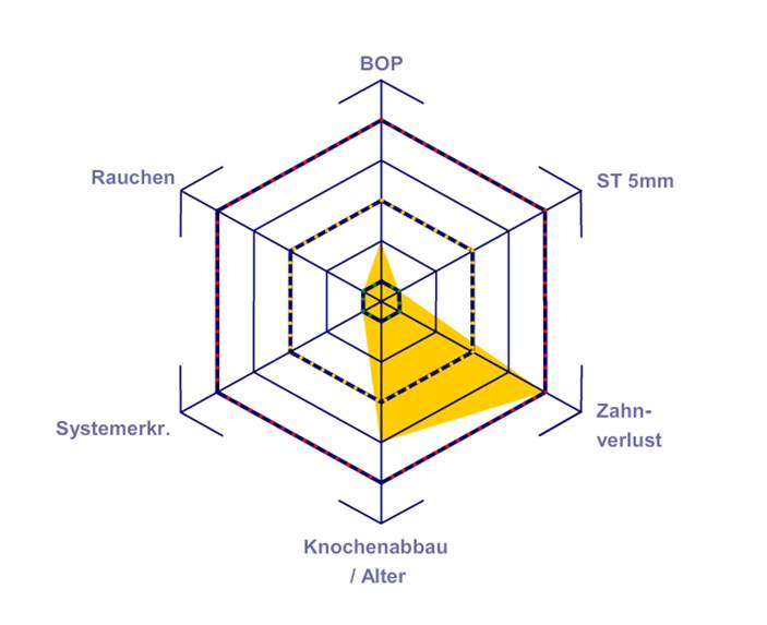 Según Lang y Tonetti Según Lang y Tonetti