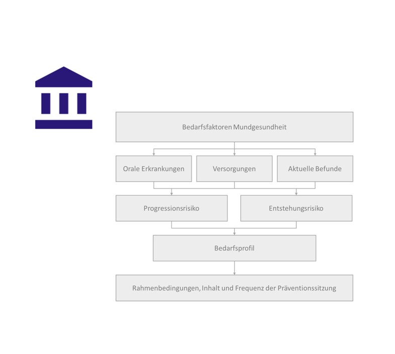 Personalized prevention – case-oriented needs adaptation  Personalized prevention – case-oriented needs adaptation