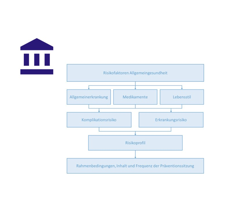 Personalized prevention – the implications of general health factors Personalized prevention – the implications of general health factors