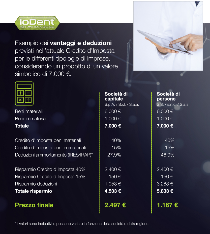 Credito d’Imposta del 40%. Credito d’Imposta del 40%.