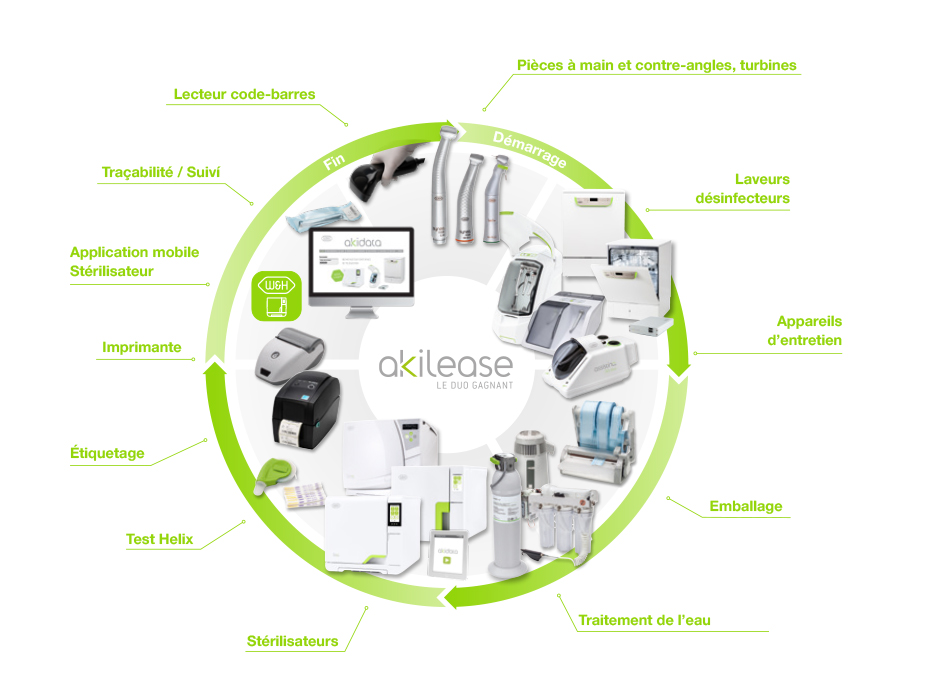 Une solution complète de gestion de l’hygiène Une solution complète de gestion de l’hygiène
