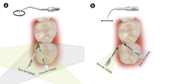 Área de trabajo Área de trabajo