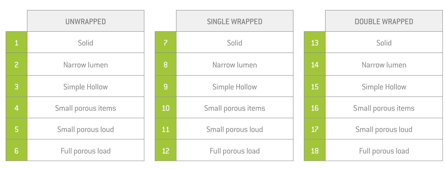 Load classification Load classification