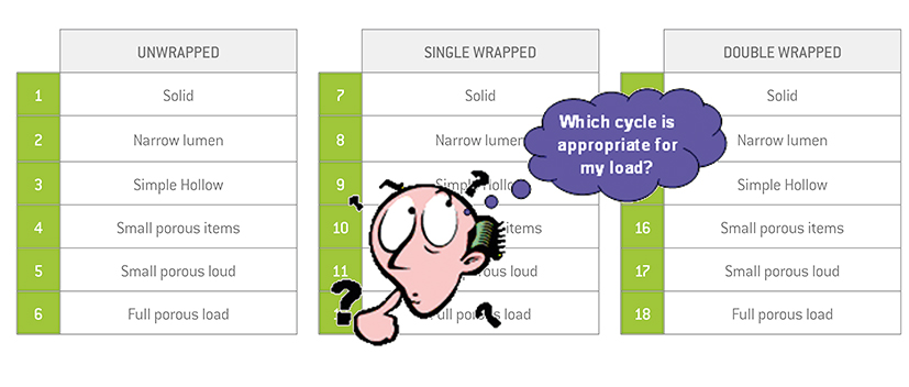What Cycle? What Cycle?