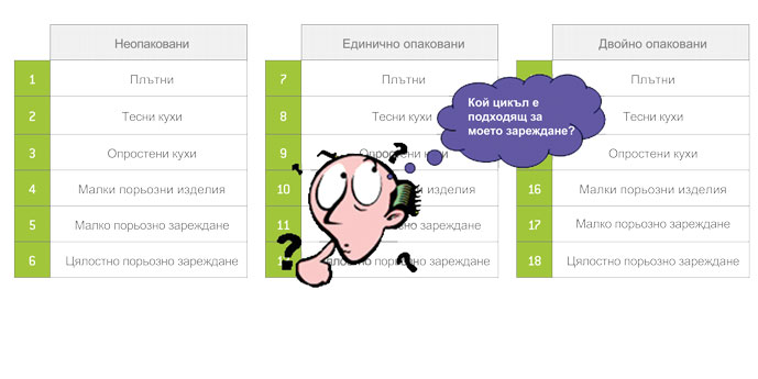 Какъв цикъл? Какъв цикъл?