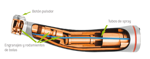 instrumentos de transmisión instrumentos de transmisión