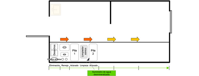 Área de reprocesamiento Área de reprocesamiento