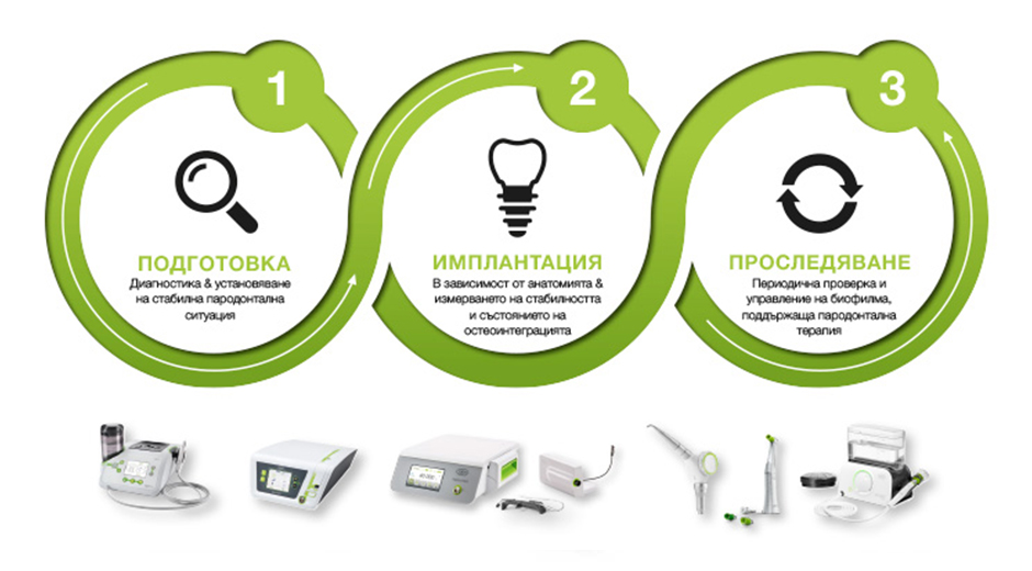 NIWOP работен процес NIWOP работен процес