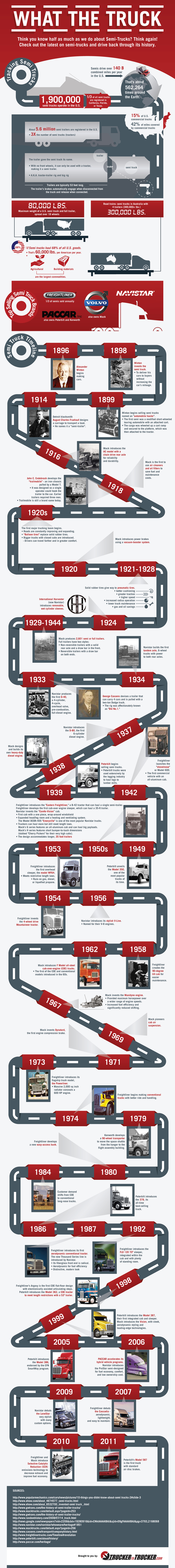 all about trucks
