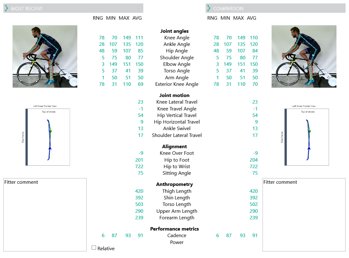 Comparing fit log entries