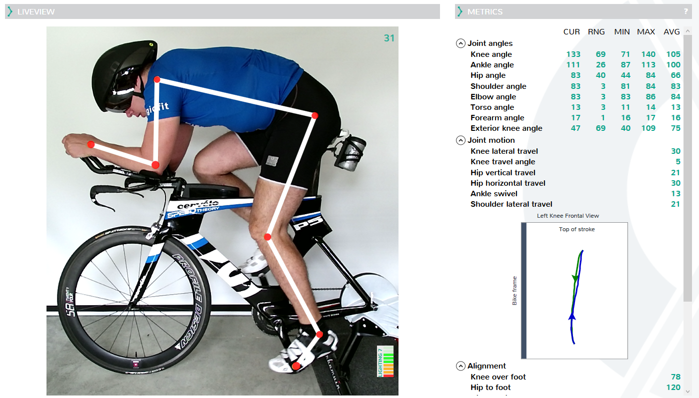 Triathlon position