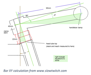 Bar XY calculation illustration from SlowTwitch