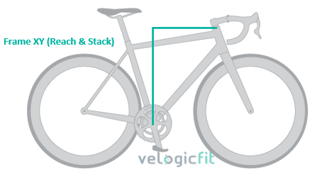 Diagram of XY on bicycle
