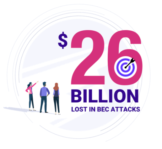 The rise of BEC attacks