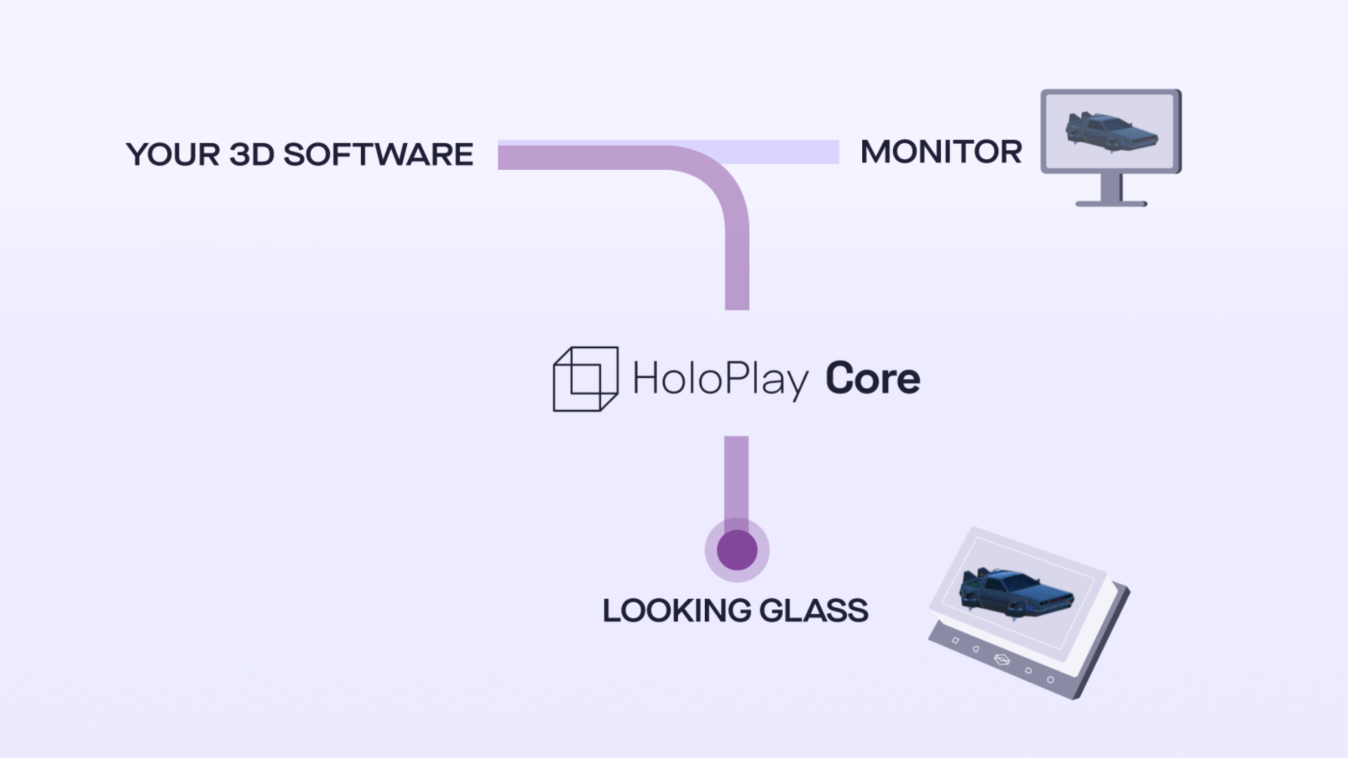 Plug & Play Holograms for Your End User